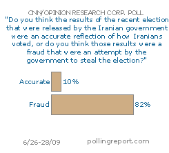 Iran's election