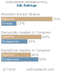 Job ratings