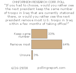 Troop levels in Iraq