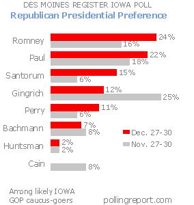 GOP 2012: Iowa