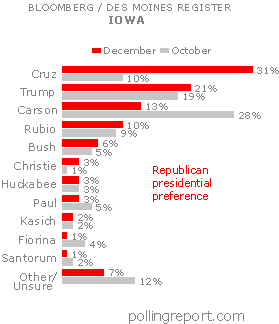 IOWA: GOP presidential preference