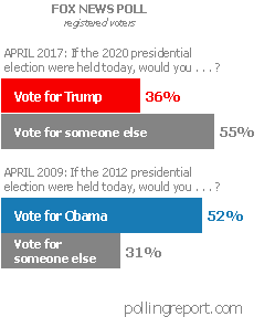 Presidents Trump and Obama