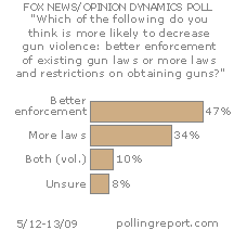 Gun violence