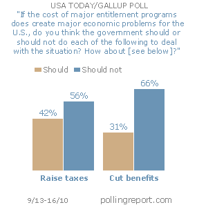 Entitlement programs