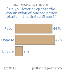 Nuclear power