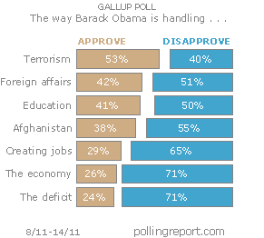 Obama ratings