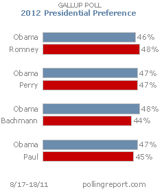 White House 2012