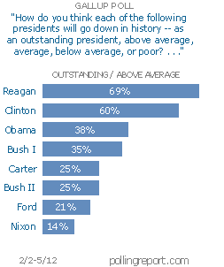 Presidents and history