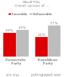 Democratic Party and Republican Party