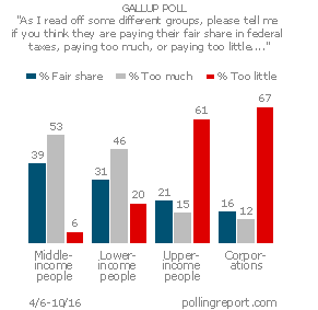 Federal taxes