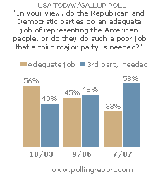 Time for a third party?