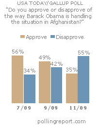 Obama and Afghanistan