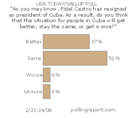 Cuba after Fidel Castro