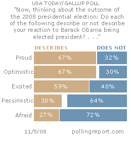 Outcome of the election for president