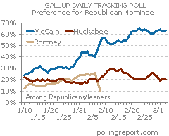 Republican presidential preference