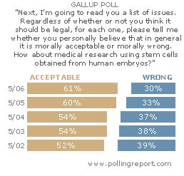 CLICK - Stem cell research