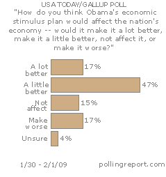 Obama's stimulus plan