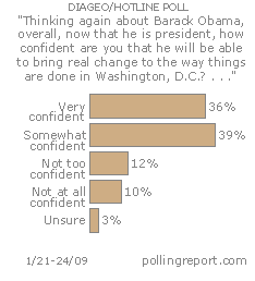 Real change in Washington