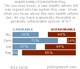 Health care reform