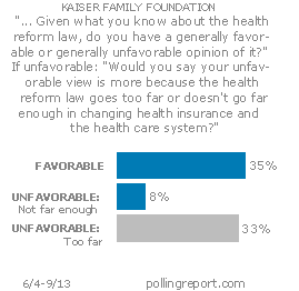 Health reform law