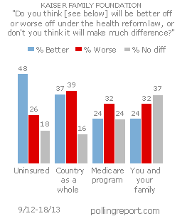 Health care reform law