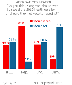 2010 health care law