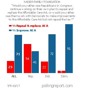 Health care reform