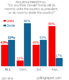 Donald Trump as president