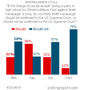 Brett Kavanaugh and the Supreme Court