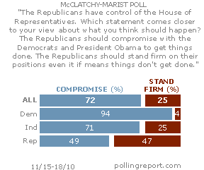 Congress and the White House