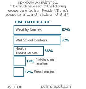 President Trump's policies