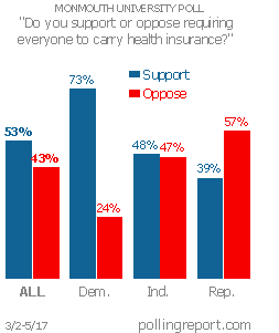 Health insurance