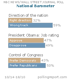 National barometer