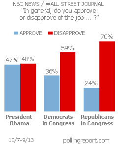 Obama and Congress