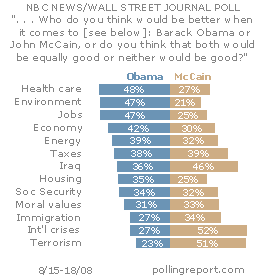 Obama vs. McCain on the issues