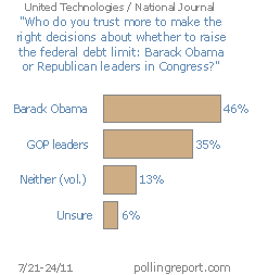 Debt limit