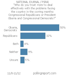 Obama vs. Congressional Republicans