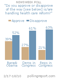 Handling health care