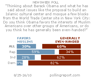 Obama and Muslim Americans