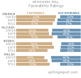 Candidate ratings