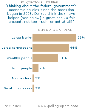 Economic policies