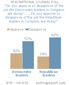 Congressional leaders