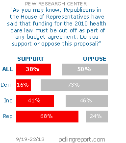 Health care funding