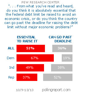 Debt ceiling