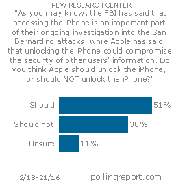 Terrorism and privacy