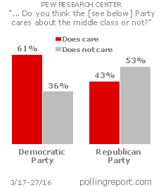 The middle class