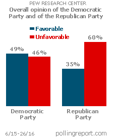 Democratic Party / Republican Party