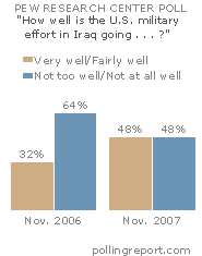 Progress in Iraq?