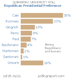 GOP 2012