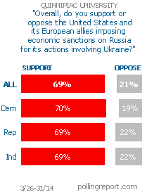 Sanctions on Russia